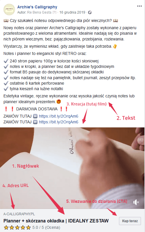 Treść reklamy na Facebook